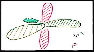 Valence Bond Theory IV sp2 Hybridization and Double Bonds [upl. by Saberio]