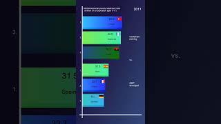 Multidimensional poverty headcount ratio children  of population ages 017 [upl. by Hintze]