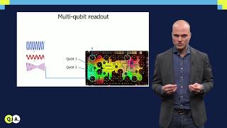 Measurements on transmon qubits  QuTech Academy [upl. by Ennirok]