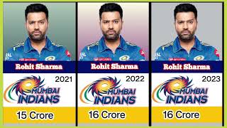 Rohit Sharma IPL salary in each seasons [upl. by Sybila]