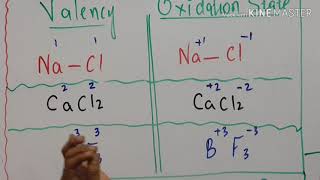 Valency vs oxidation state  Valency and oxidation state [upl. by Carn]