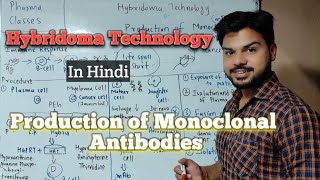 Hybridoma technology सबसे आसान हिंदी मेंMonoclonal antibodies l HAT and HGPRT Medium l hybridoma [upl. by Nicolis248]