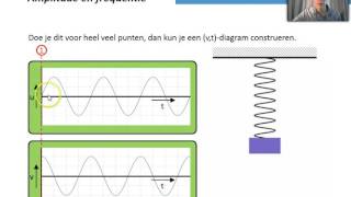 Amplitude frequentie en oscilloscoop [upl. by Enamrej]