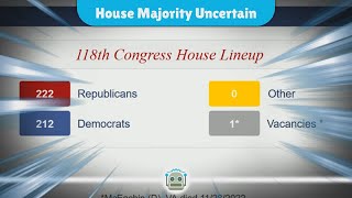 House Majority Hangs in Balance A Defining Moment for GOP and Democrats [upl. by Annid173]