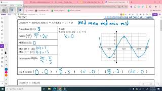 Graphing SIne and Cosine Practice Part I [upl. by Lipman311]