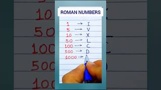 Roman numerals  Roman numbers1 to 1000 Roman Numbers 1 से 1000 रोमन संख्या shorts youtubeshorts [upl. by Ekusuy272]