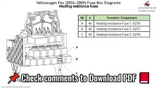 Volkswagen Fox 2004 2009 Fuse Box Diagrams [upl. by Anytsirhc106]