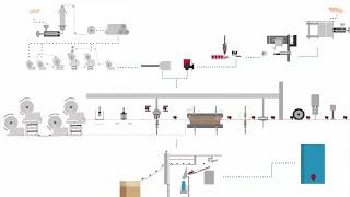 Smurfit Kappa Animation BIB production thermolamination English [upl. by Gian]