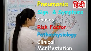 Pneumonia in Hindi  Part1  Sign amp Symptoms Causes  Risk Factor  Pathophysiology  clinical [upl. by Norby]