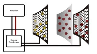 Electrostatic Loudspeaker ESL Technology  MartinLogan [upl. by Acinorej]