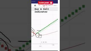 Intraday Renko chart options Buying Strategy [upl. by Punak]