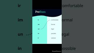 Prefixes  English Grammar [upl. by Ynnol]