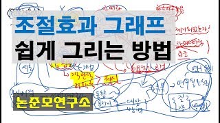 조절효과 그래프 쉽게 그리는 방법 [upl. by Yrtnej]