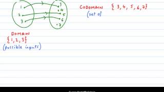 Introduction to Functions  Leaving Cert amp Junior Cert Project Maths  Functions [upl. by Aramit]