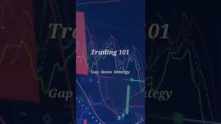 Trading 101 Gap Down Strategy Explained shorts subscribe [upl. by Sherard]