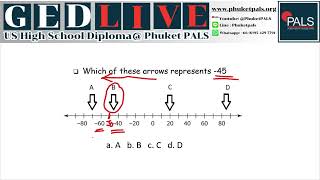 GED Math Course 20242025 The Number Line [upl. by Bannister761]