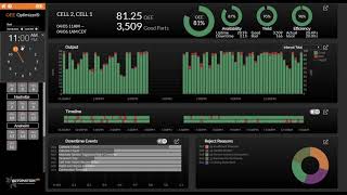 OEE Optimizer® Suite by Automation NTH [upl. by Annabela767]