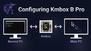 How to set up Kmbox B Pro [upl. by Treacy]