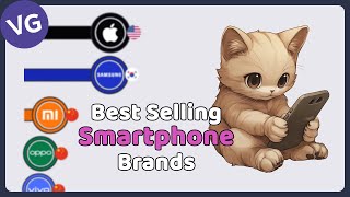 The Smartphone Brands with the Highest Annual Sales [upl. by Simson]