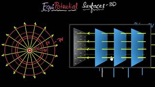 Equipotential surfaces amp why they are perpendicular to field  Electric potential  Khan Academy [upl. by Anelet26]