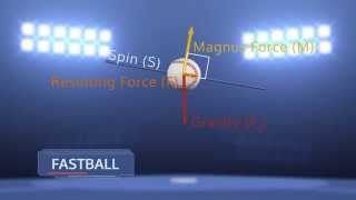 Magnus Effect of a Fastball [upl. by Eirdua]