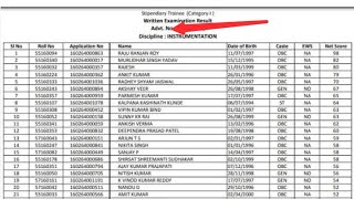 BARC Stipendiary Trainee Category 1 Result 2023 Out barcgovin [upl. by Luhe]