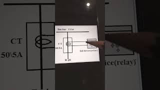 CURRENT TRANSFORMER SELECTION BETWEEN 1 Amp AND 5 Amp [upl. by Eiramacissej]