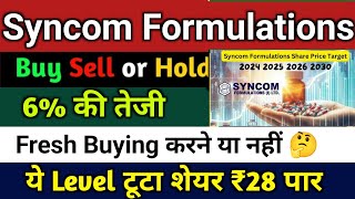 Syncom formulations latest news  syncom formulations share latest news  Syncom formulations share [upl. by Iralav944]