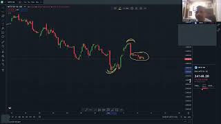 11 November MARKET ANALYSIS [upl. by Teragramyram]