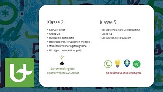 Basis boekhouden  Verschil tussen vast K2 en vlottend K5 [upl. by Asilak668]