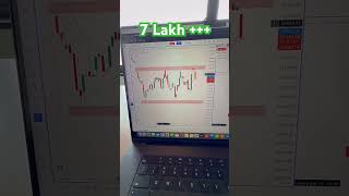 stockmarket trading Follow to frocess [upl. by Aracot]