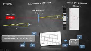 Cours  3  Diffraction [upl. by Farkas18]