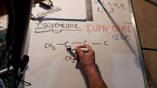 isopentane iupac name in hindi  iupac nomenclature of organic chemistry [upl. by Moguel529]