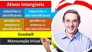 Ativo intangível Adquiridos e gerados internamente Identificáveis e não identificáveis Razonetes [upl. by Salahcin]