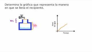 SEC 2DO REF51 AT Identifica la gráfica correcta [upl. by Brunk]