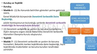 Alp Hoca 5402 Sayılı DENETİMLİ SERBESTLİK KANUNUN 1 Konu Anlatımı [upl. by Frankel]