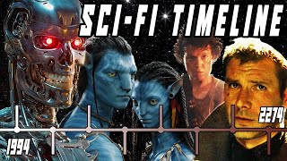 Top 10 SciFi Movies of the 1970s [upl. by Hgielah711]