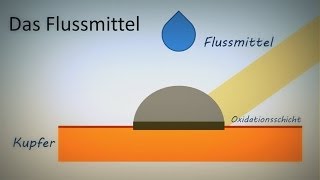 Löten für Einsteiger [upl. by Baler781]