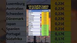 Aktuelle Strompreise in ausgewählten Ländern [upl. by Helali]