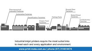 Industries that Use the KGK Japan CCS 3100 Continuous Inkjet Printer  PrintMate Australia [upl. by Ahsienel]