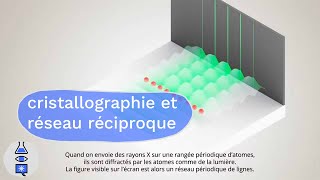 Animations quantiques Cristallographie et Réseau Réciproque [upl. by Catherin]