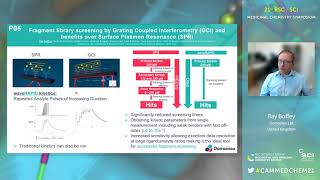 Boffey Ray Flash Poster Slide RSC Med chem 2021 videopresentation [upl. by Samalla]