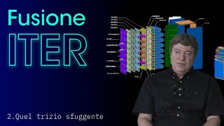 Tutto sulla Fusione Nucleare Pt2  Come ci procuriamo il trizio ITAENG subs [upl. by Anomer981]