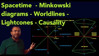 Minkowski Spacetime and Causality in Special Relativity [upl. by Ledba]