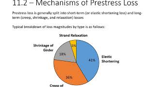 Prestressed Concrete Design  11  Prestress Loss [upl. by Anisamot96]