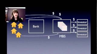 What is a Mortgage Backed Security MBS [upl. by Oinotnaesoj]