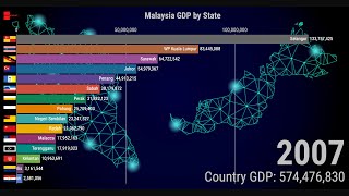 Richest State in Malaysia  Malaysia GDP by State 20052018 [upl. by Alinna]