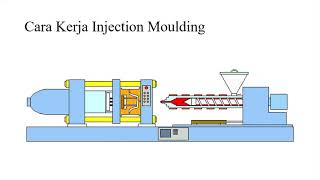 Pembelajaran Injection Molding  Tugas Proses Manufaktur 1 Universitas Pancasila [upl. by Sillsby]