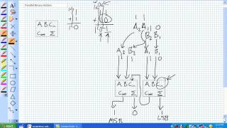 Parallel Binary Adders Part 1 [upl. by Thinia]