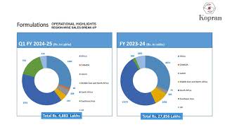 KOPRAN LTD Corporate Presentation for Q1FY25 [upl. by Nedarb]